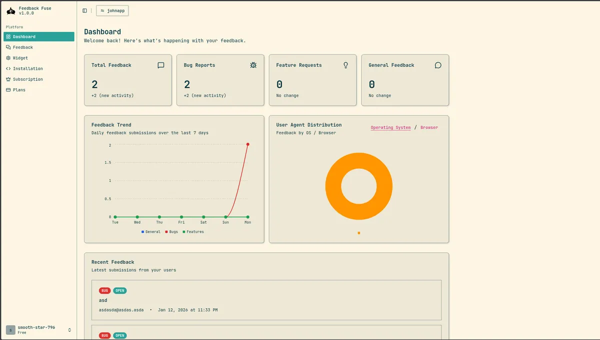 Feedback Fuse image 0